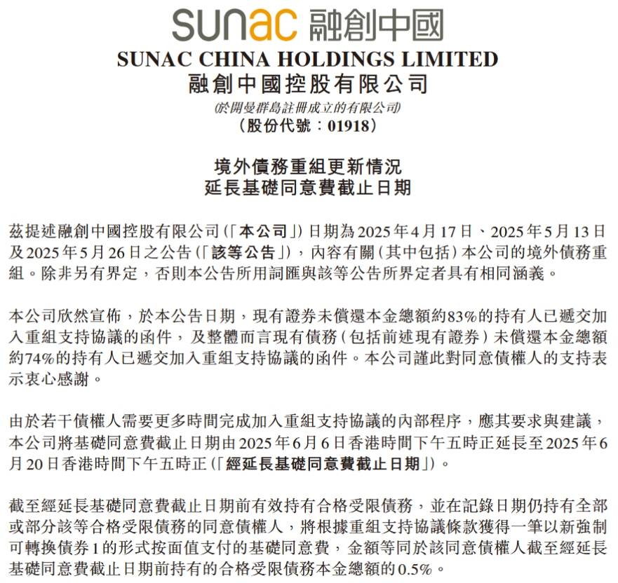 融创中国境外债务重组获83%债权人支持