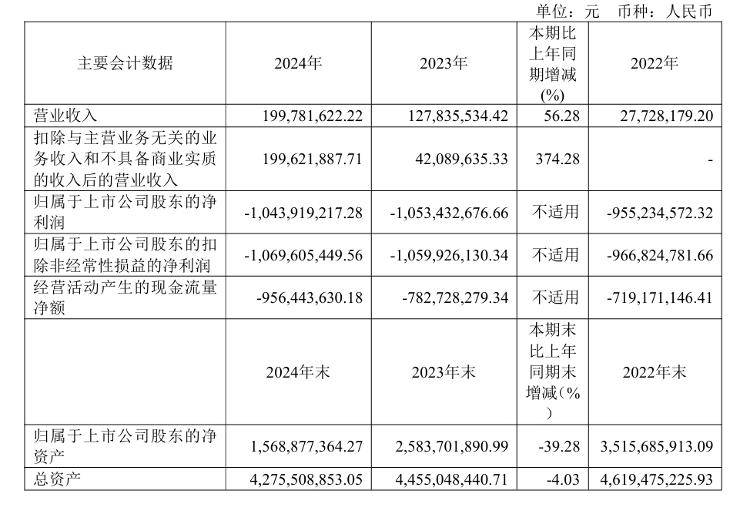 海量财经|迈威生物董事长用他人账户买卖本公司股票被罚60万