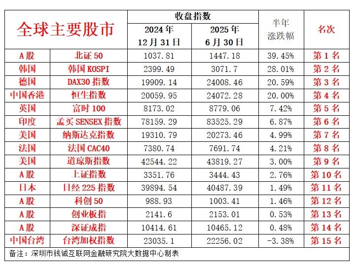 财经：股票半年收官！你的账户“战绩”如何？（二 ）