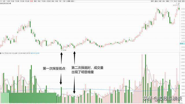 上海财经女博士坦言:炒股多年来只炒两种股票,让自己盆满钵满!