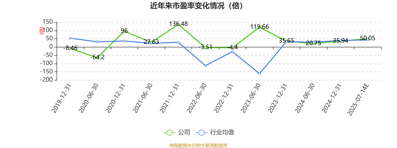 福田汽车:2025年上半年净利同比预增87.5%