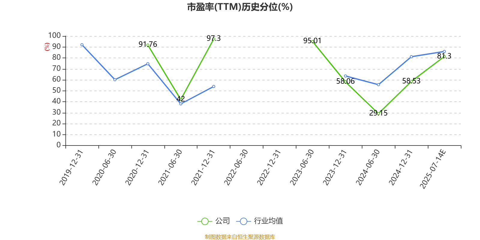 福田汽车:2025年上半年净利同比预增87.5%