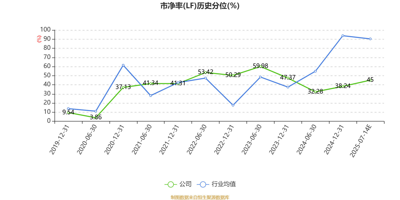 福田汽车:2025年上半年净利同比预增87.5%