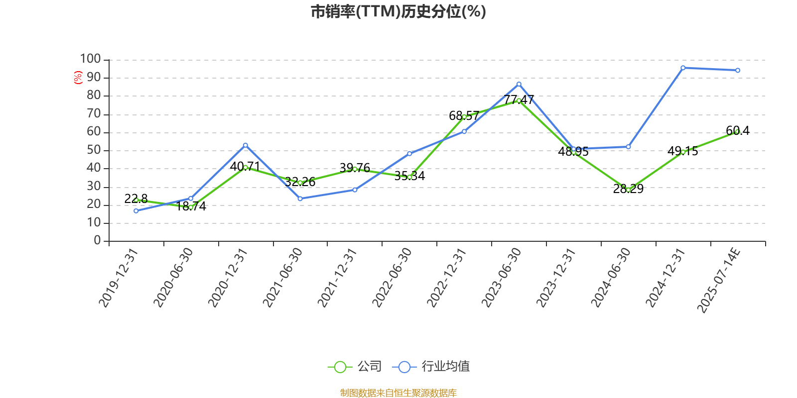 福田汽车:2025年上半年净利同比预增87.5%