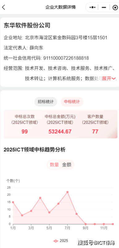 2595万！东华软件拿下两大单！