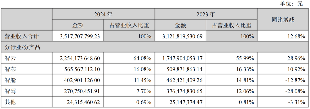 难寻新增长，四维图新陷“无图化”困局