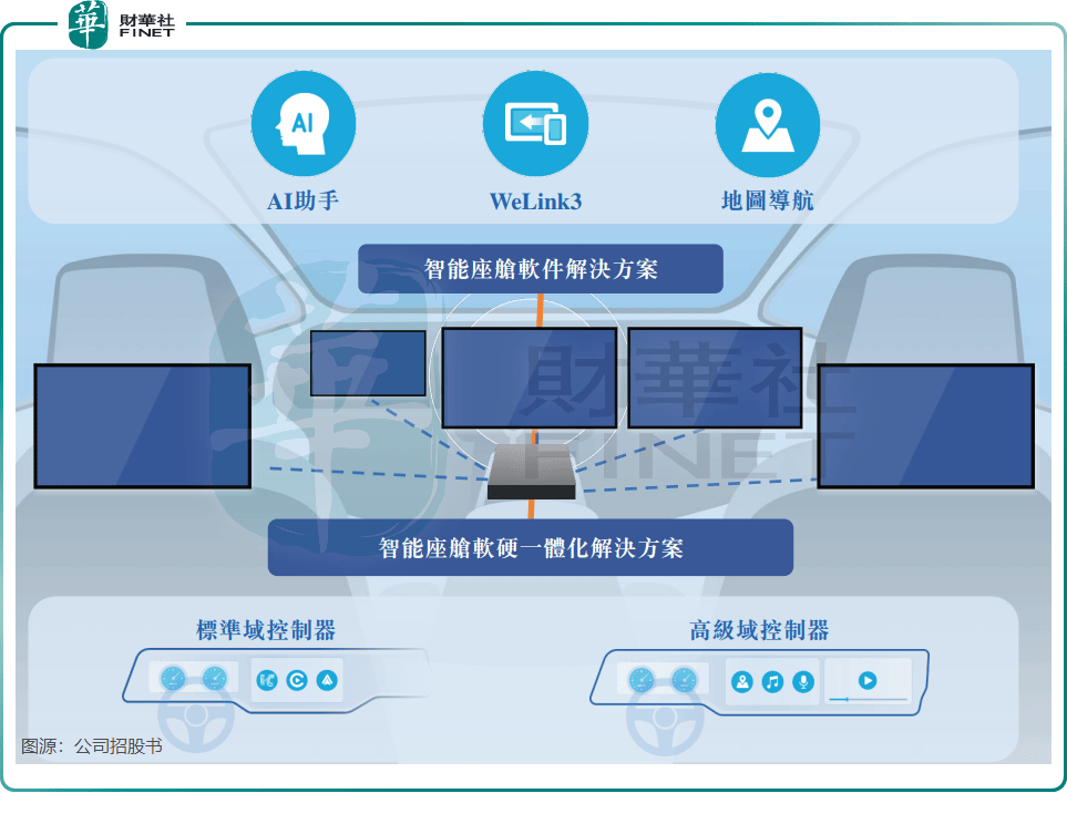 背靠四维图新+滴滴，四维智联IPO是突围还是续命？