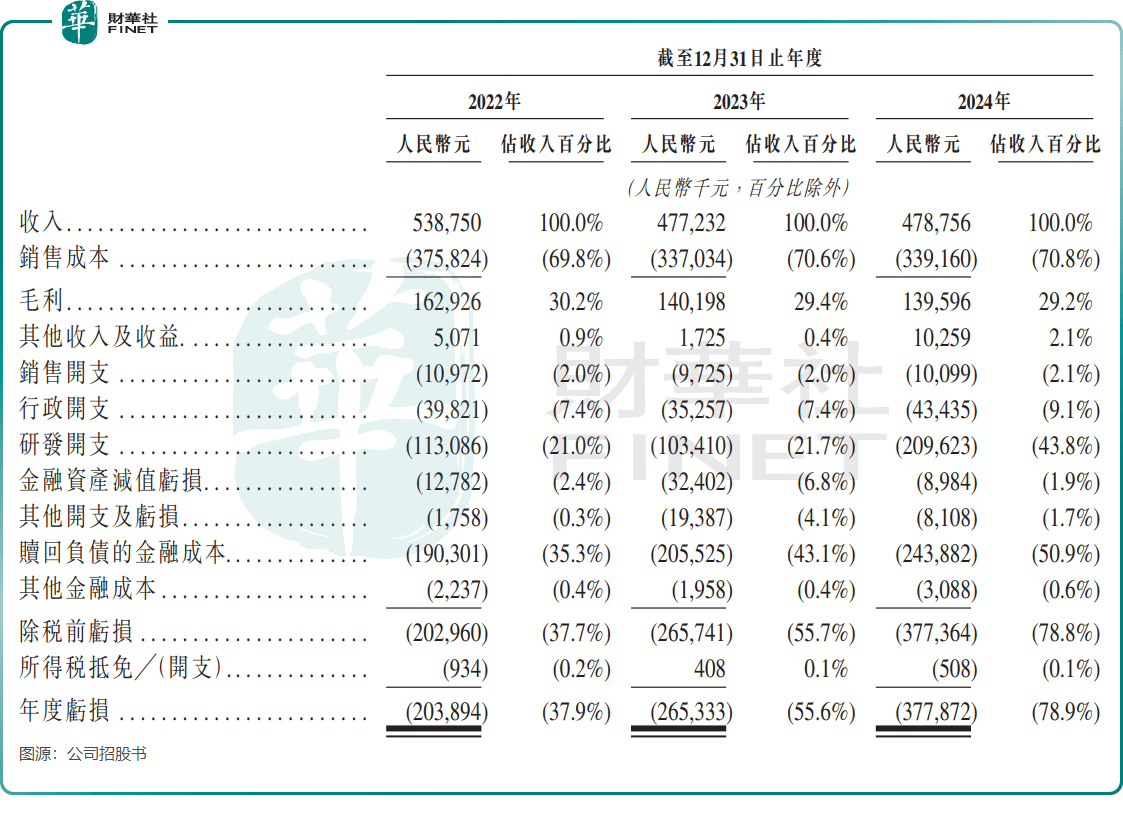 背靠四维图新+滴滴，四维智联IPO是突围还是续命？