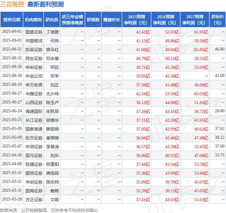 太平洋：给予三花智控买入评级