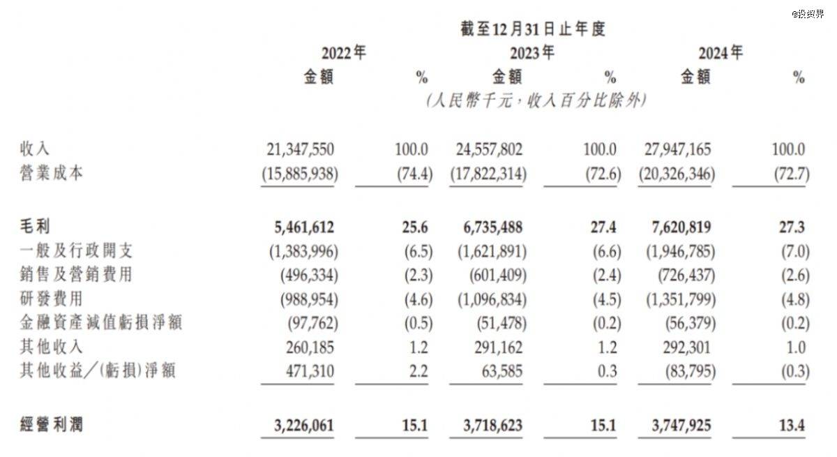今天，三花智控港股IPO