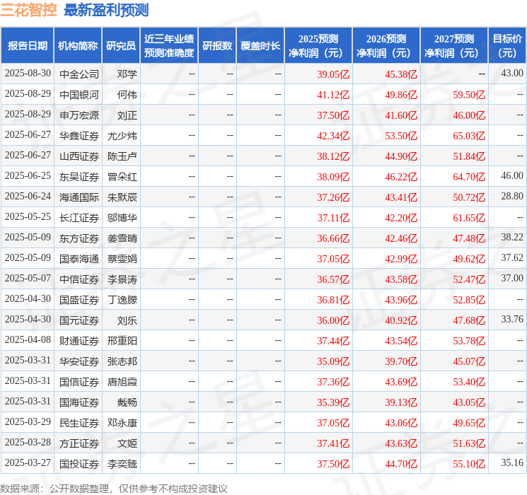 民生证券:给予三花智控买入评级