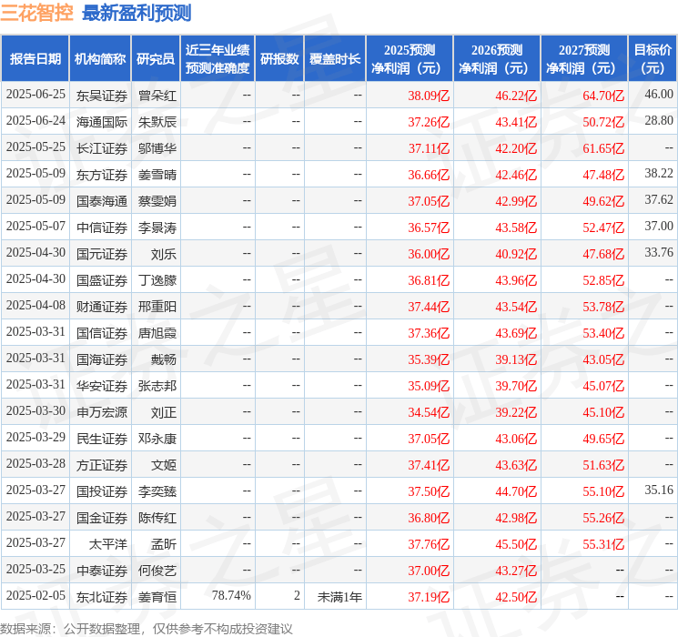华鑫证券：给予三花智控买入评级