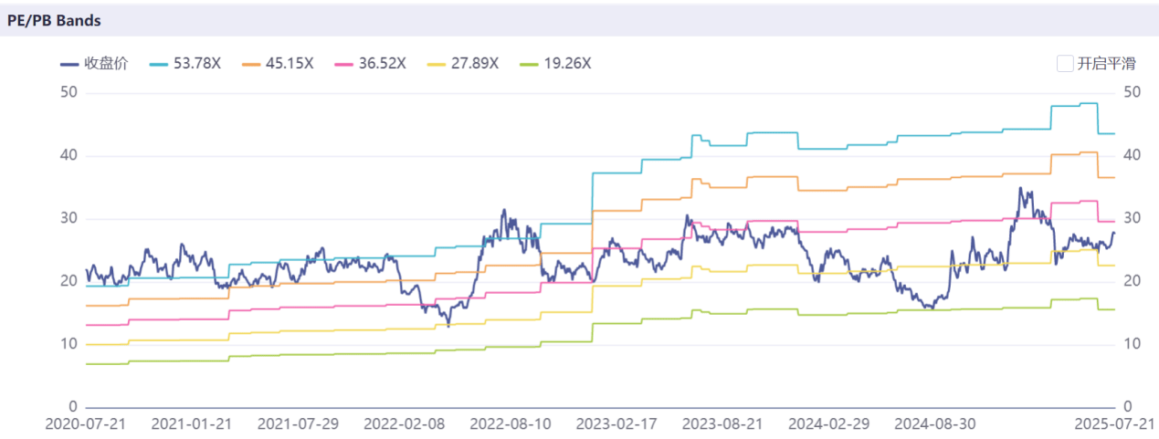 三花智控“高光”下的期待与隐忧