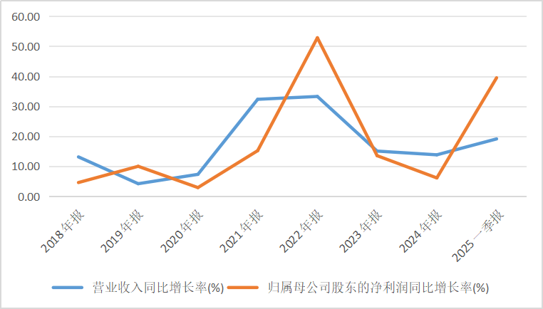 三花智控“高光”下的期待与隐忧