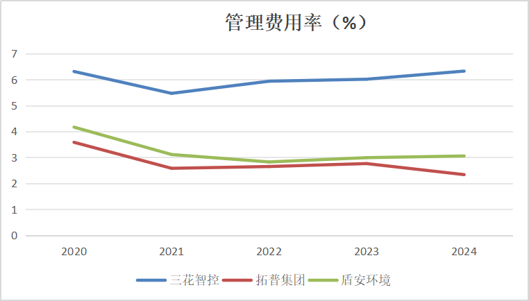 三花智控“高光”下的期待与隐忧