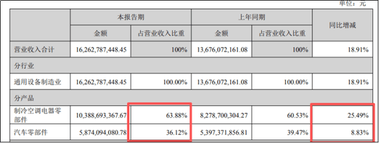 三花智控:人形机器人落地还有多远?