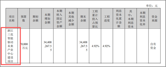 三花智控:人形机器人落地还有多远?