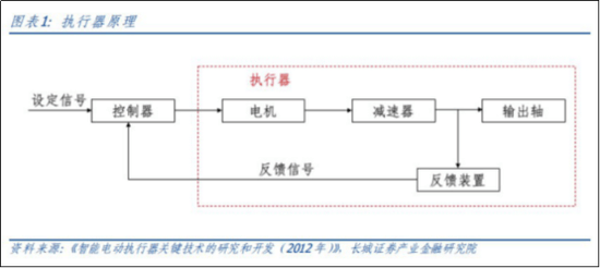 三花智控:人形机器人落地还有多远?