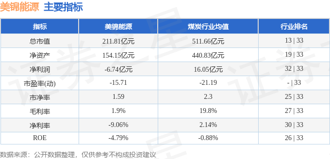 股票行情快报：美锦能源（000723）8月29日主力资金净卖出7991.60万元