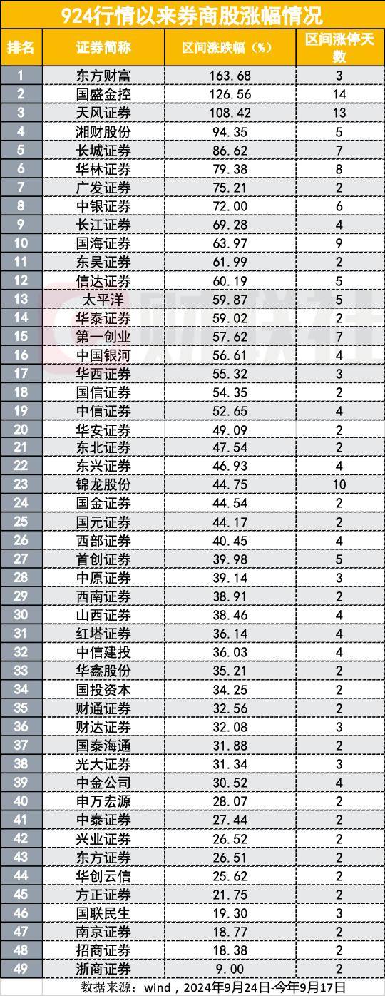 四家头部券商尾盘齐跌1%，卖盘大单压制背后暗藏哪些玄机？