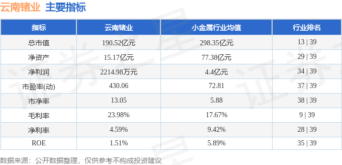 股票行情快报:云南锗业(002428)9月15日主力资金净卖出5590.21万元