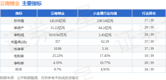 股票行情快报：云南锗业（002428）8月12日主力资金净卖出1.01亿元