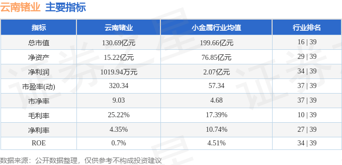 股票行情快报：云南锗业（002428）7月2日主力资金净卖出3472.71万元