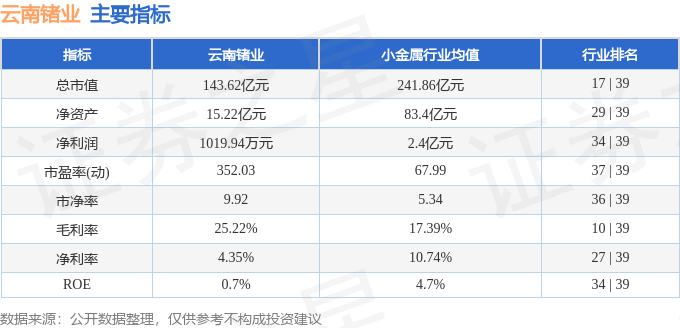 股票行情快报:云南锗业(002428)7月25日主力资金净卖出5128.26万元