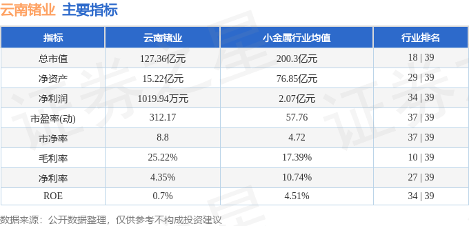 股票行情快报：云南锗业（002428）7月8日主力资金净卖出880.68万元