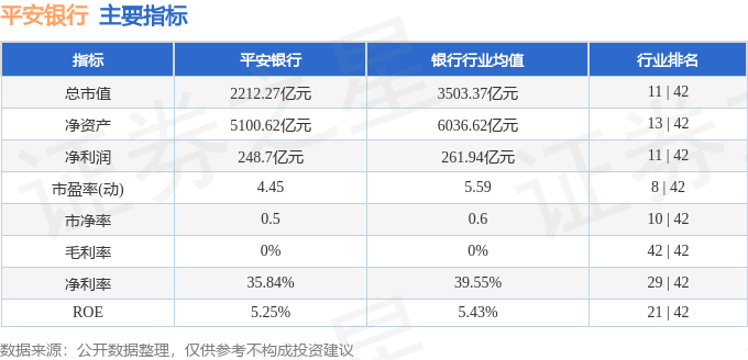 股票行情快报：平安银行（000001）9月25日主力资金净买入4226.39万元