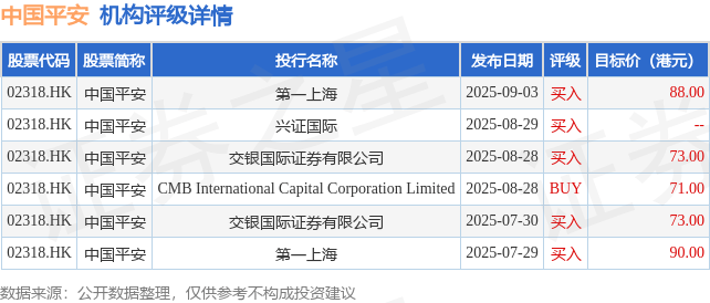 中国平安(02318.HK)：2025年度长期服务计划完成股票购买