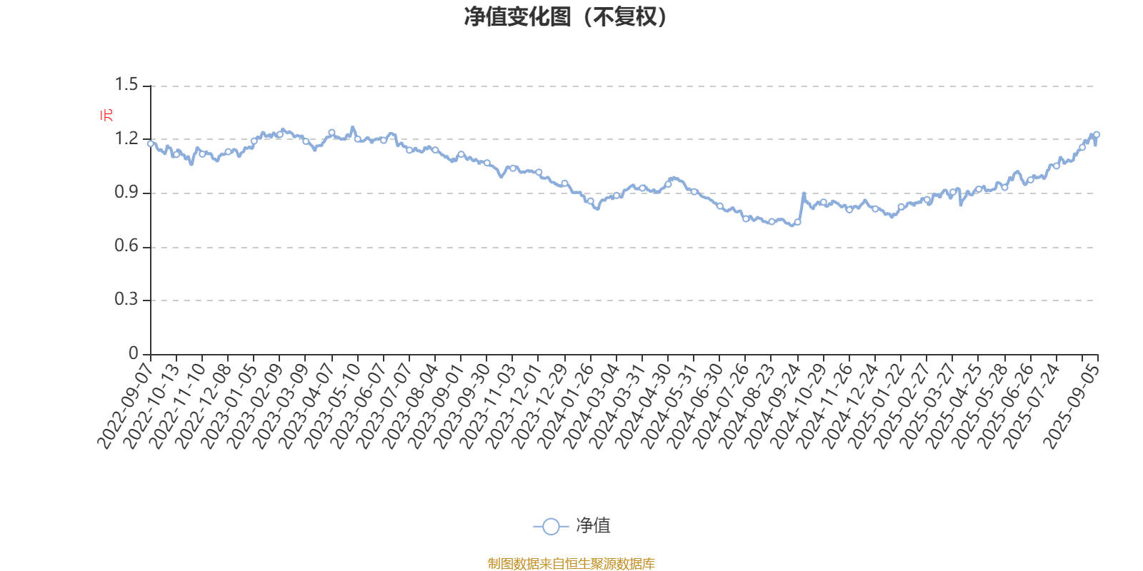 平安消费精选混合A：2025年上半年末股票仓位提升10.19个百分点