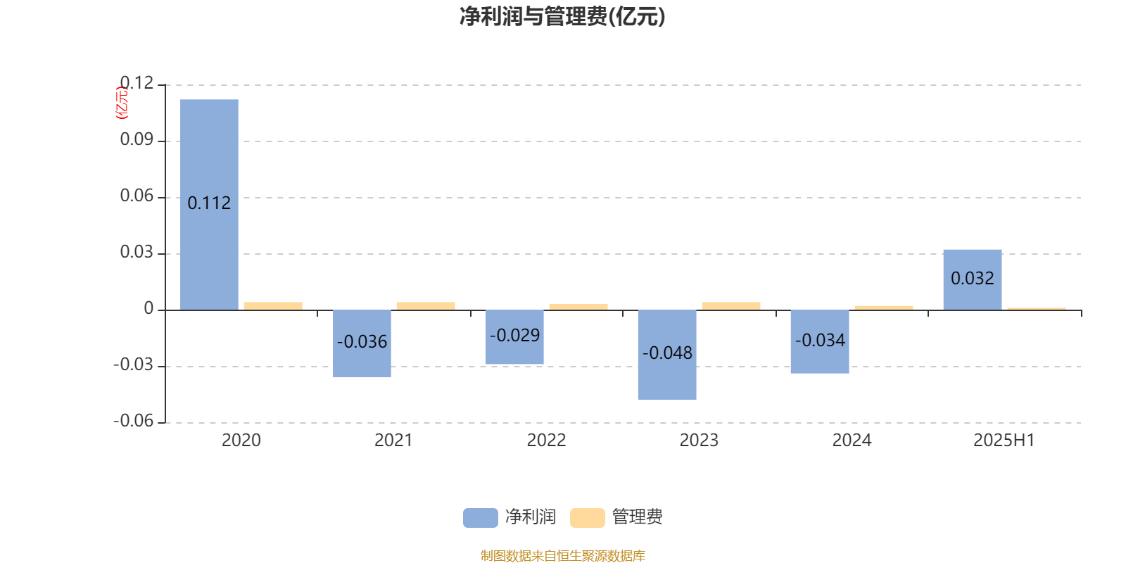 平安消费精选混合A：2025年上半年末股票仓位提升10.19个百分点