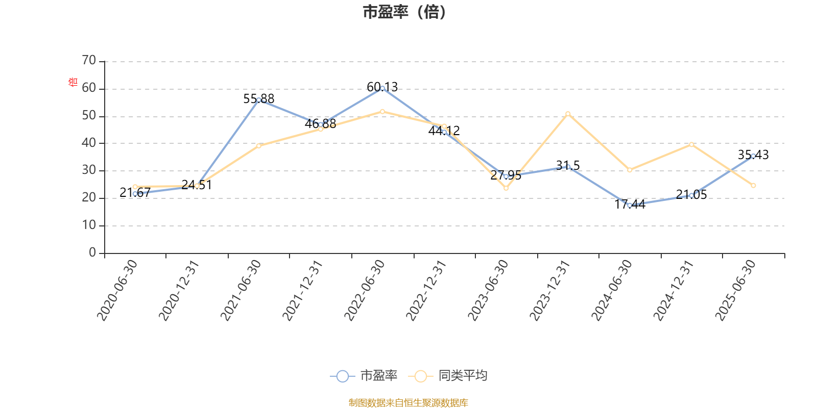 平安消费精选混合A：2025年上半年末股票仓位提升10.19个百分点