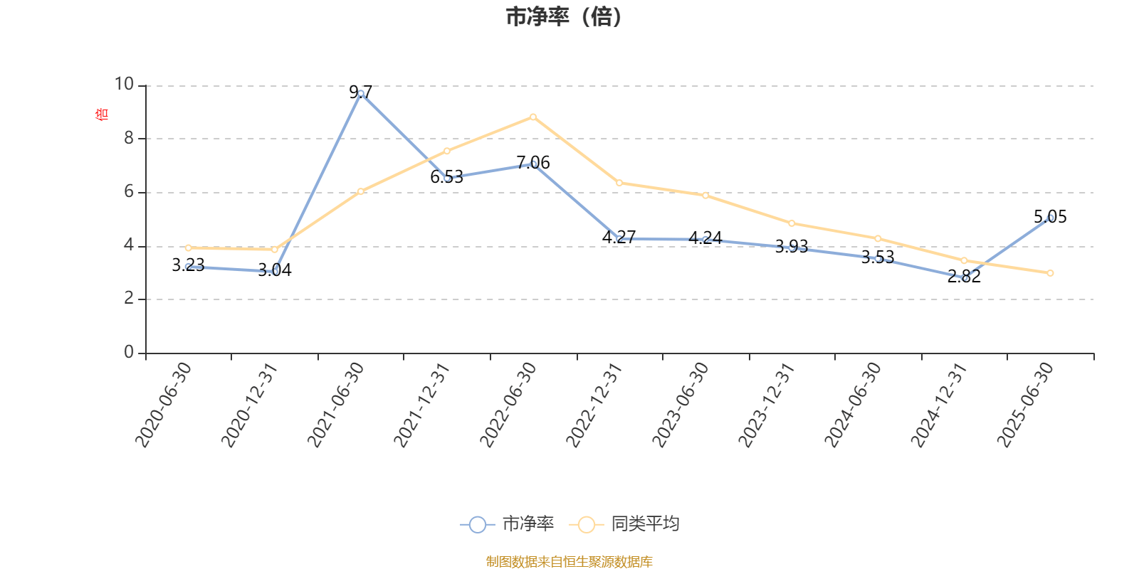 平安消费精选混合A：2025年上半年末股票仓位提升10.19个百分点