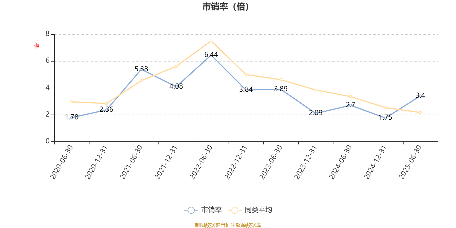 平安消费精选混合A：2025年上半年末股票仓位提升10.19个百分点