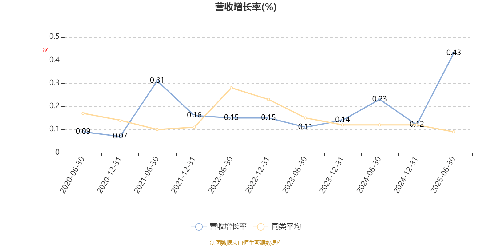 平安消费精选混合A：2025年上半年末股票仓位提升10.19个百分点