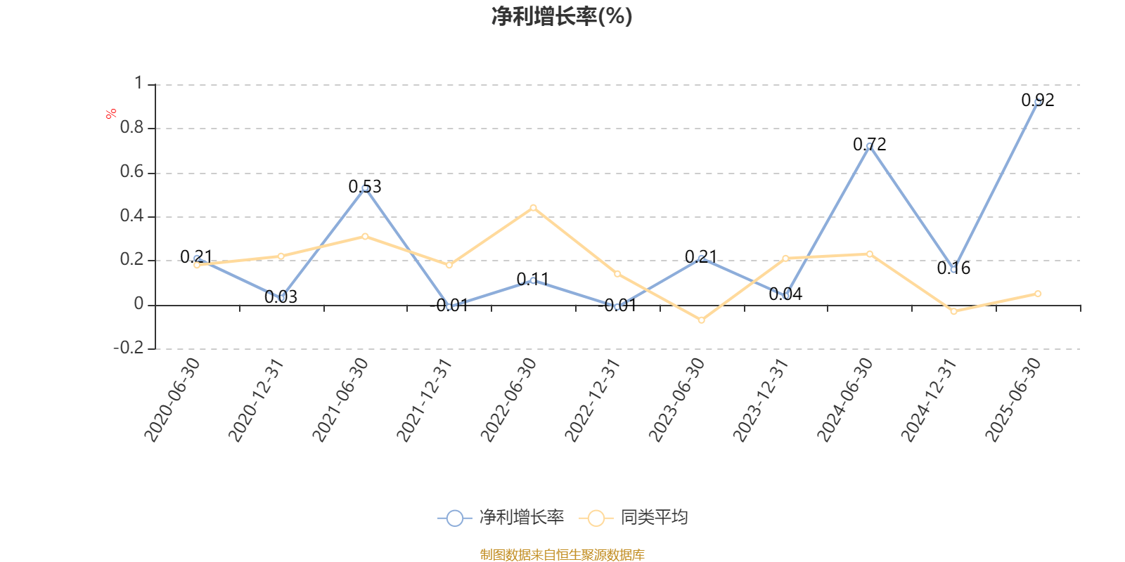 平安消费精选混合A：2025年上半年末股票仓位提升10.19个百分点