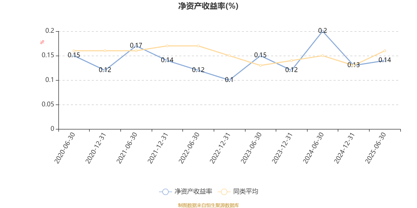 平安消费精选混合A：2025年上半年末股票仓位提升10.19个百分点