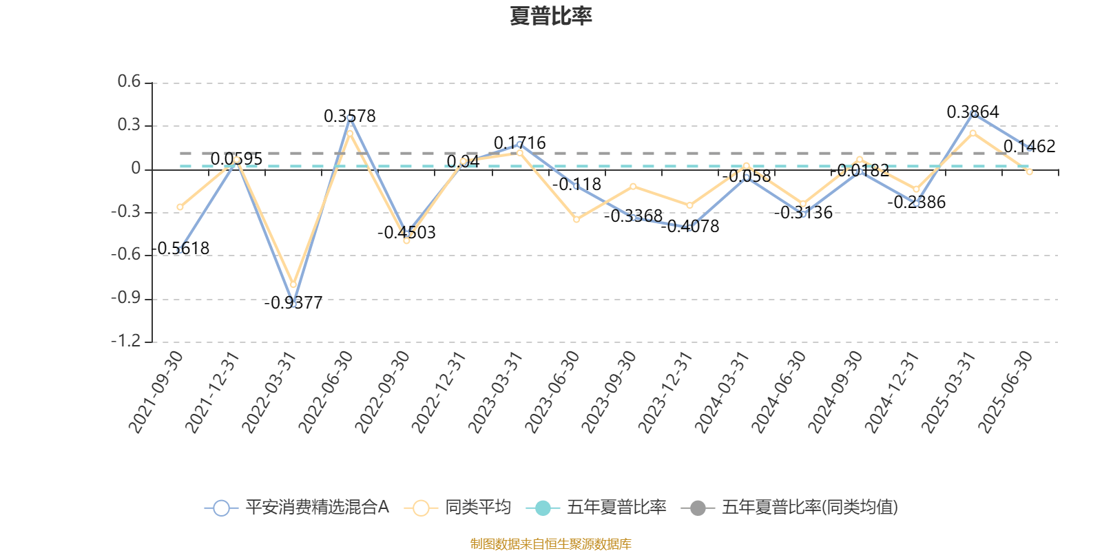 平安消费精选混合A：2025年上半年末股票仓位提升10.19个百分点