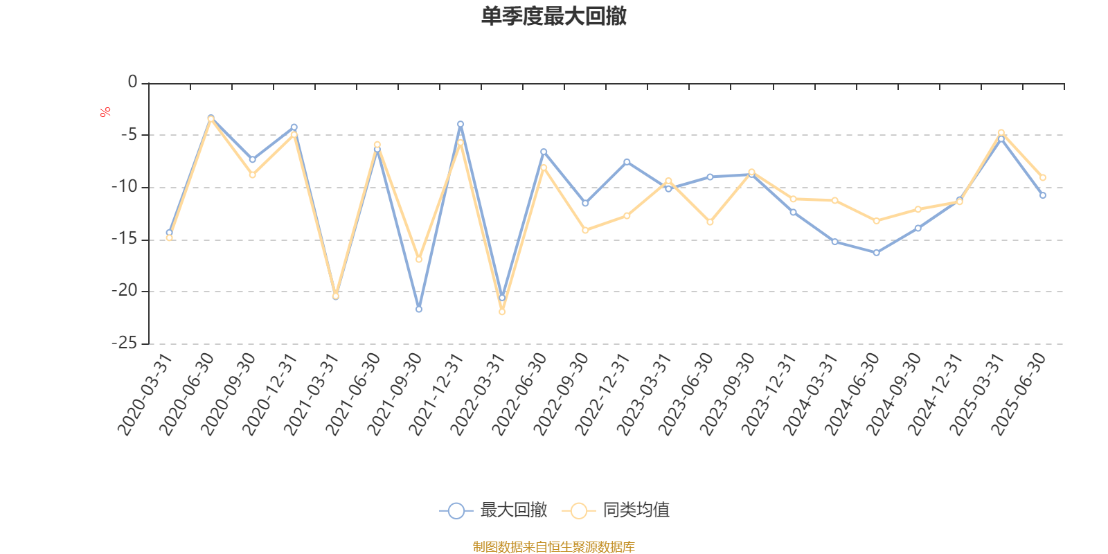 平安消费精选混合A：2025年上半年末股票仓位提升10.19个百分点