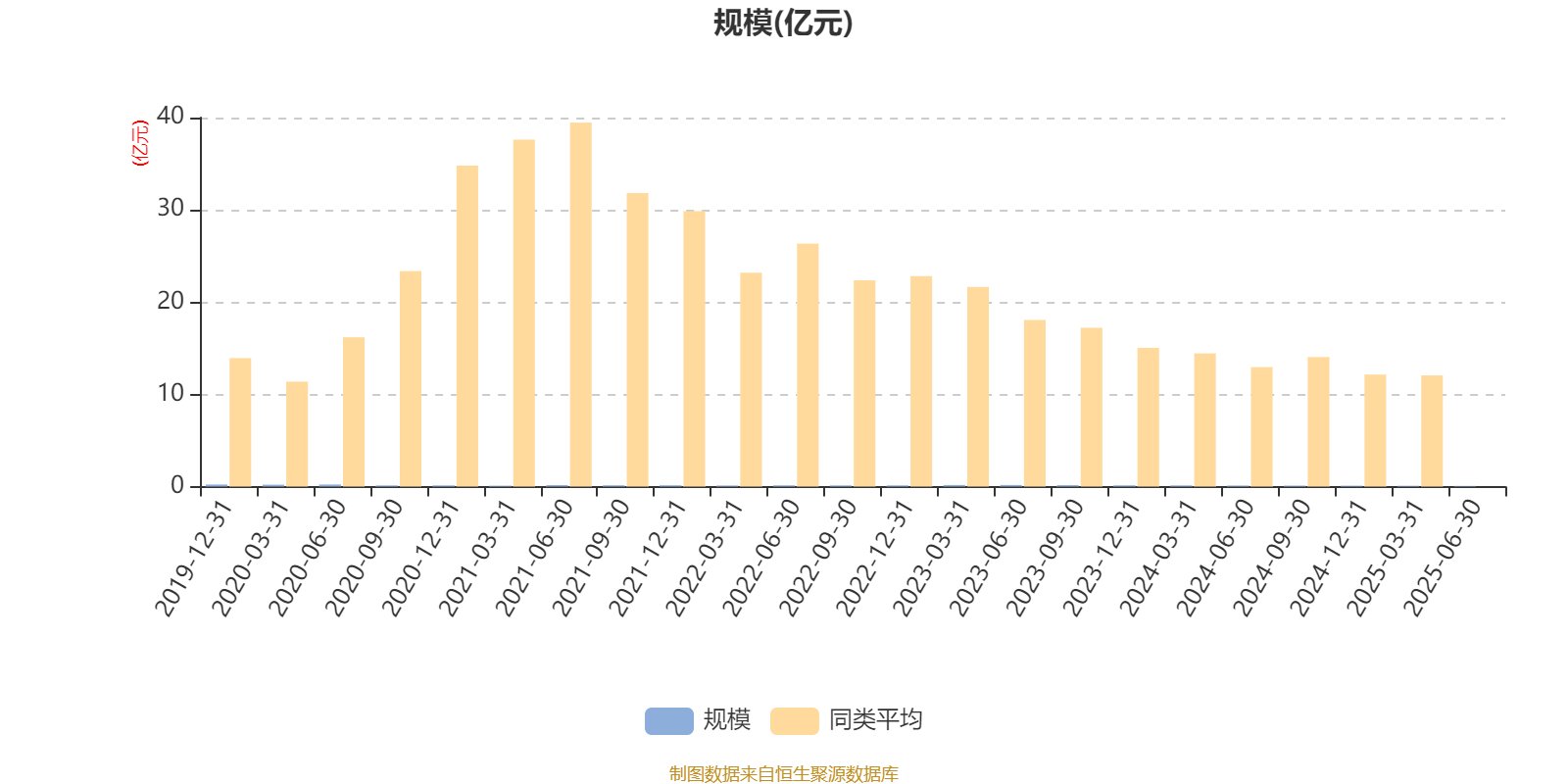 平安消费精选混合A：2025年上半年末股票仓位提升10.19个百分点
