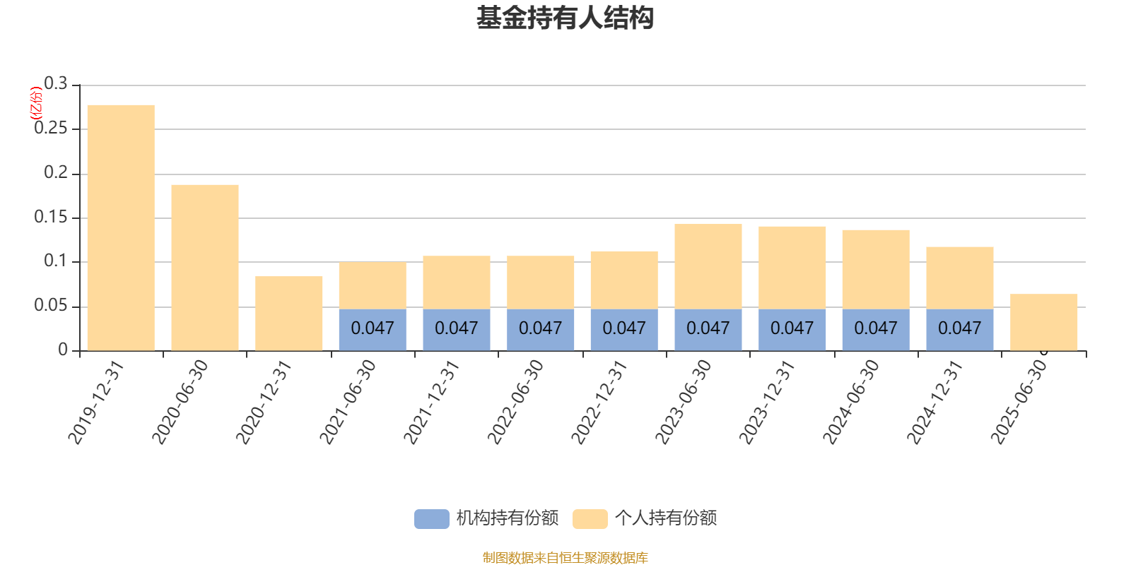 平安消费精选混合A：2025年上半年末股票仓位提升10.19个百分点