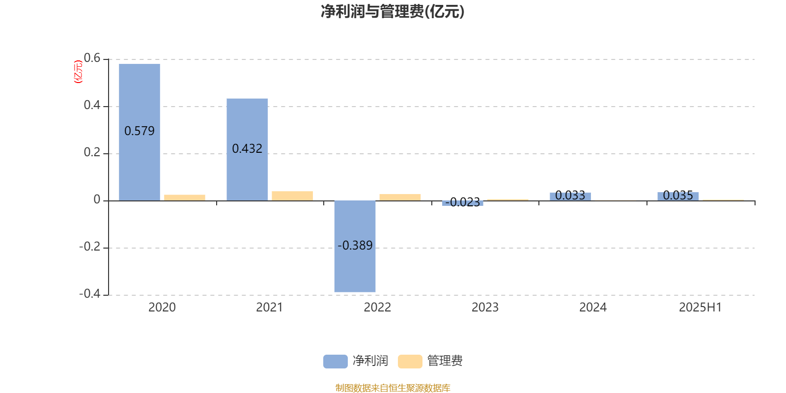 平安安享灵活配置混合A：2025年上半年末股票仓位提升12.22个百分点