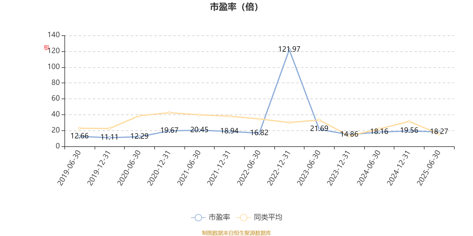 平安安享灵活配置混合A：2025年上半年末股票仓位提升12.22个百分点