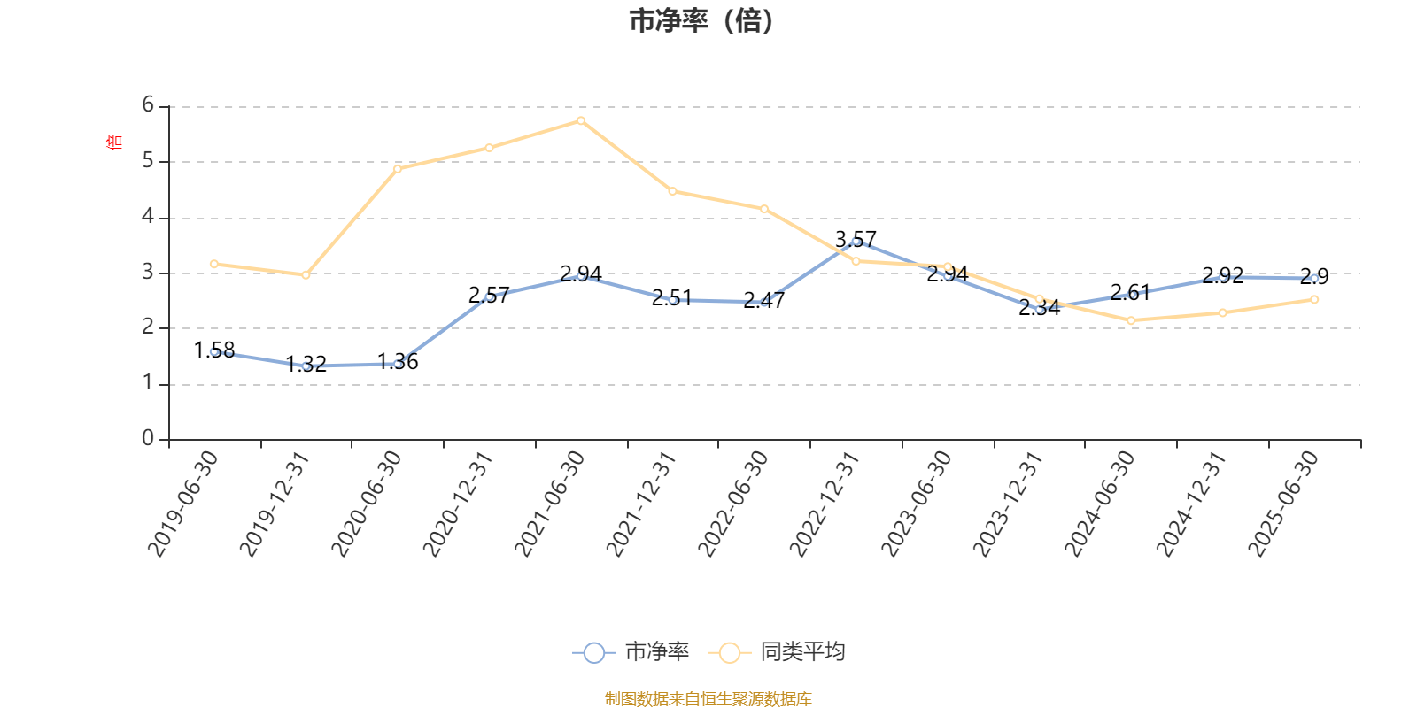 平安安享灵活配置混合A：2025年上半年末股票仓位提升12.22个百分点