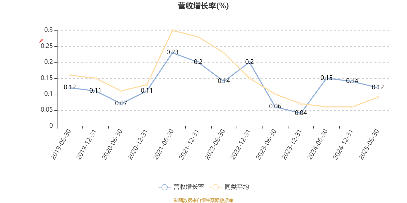 平安安享灵活配置混合A：2025年上半年末股票仓位提升12.22个百分点