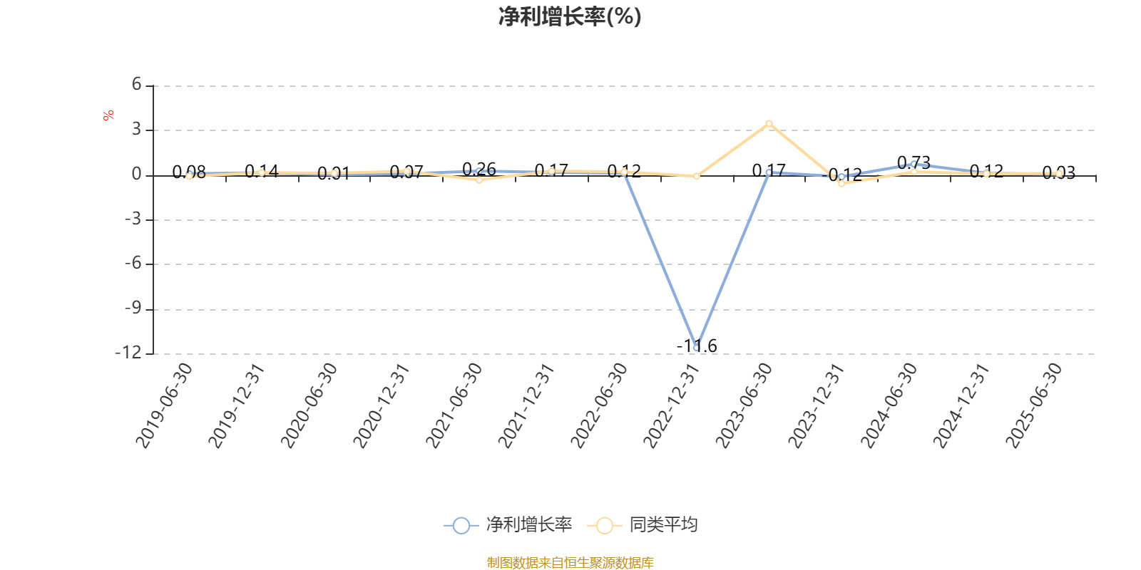 平安安享灵活配置混合A：2025年上半年末股票仓位提升12.22个百分点