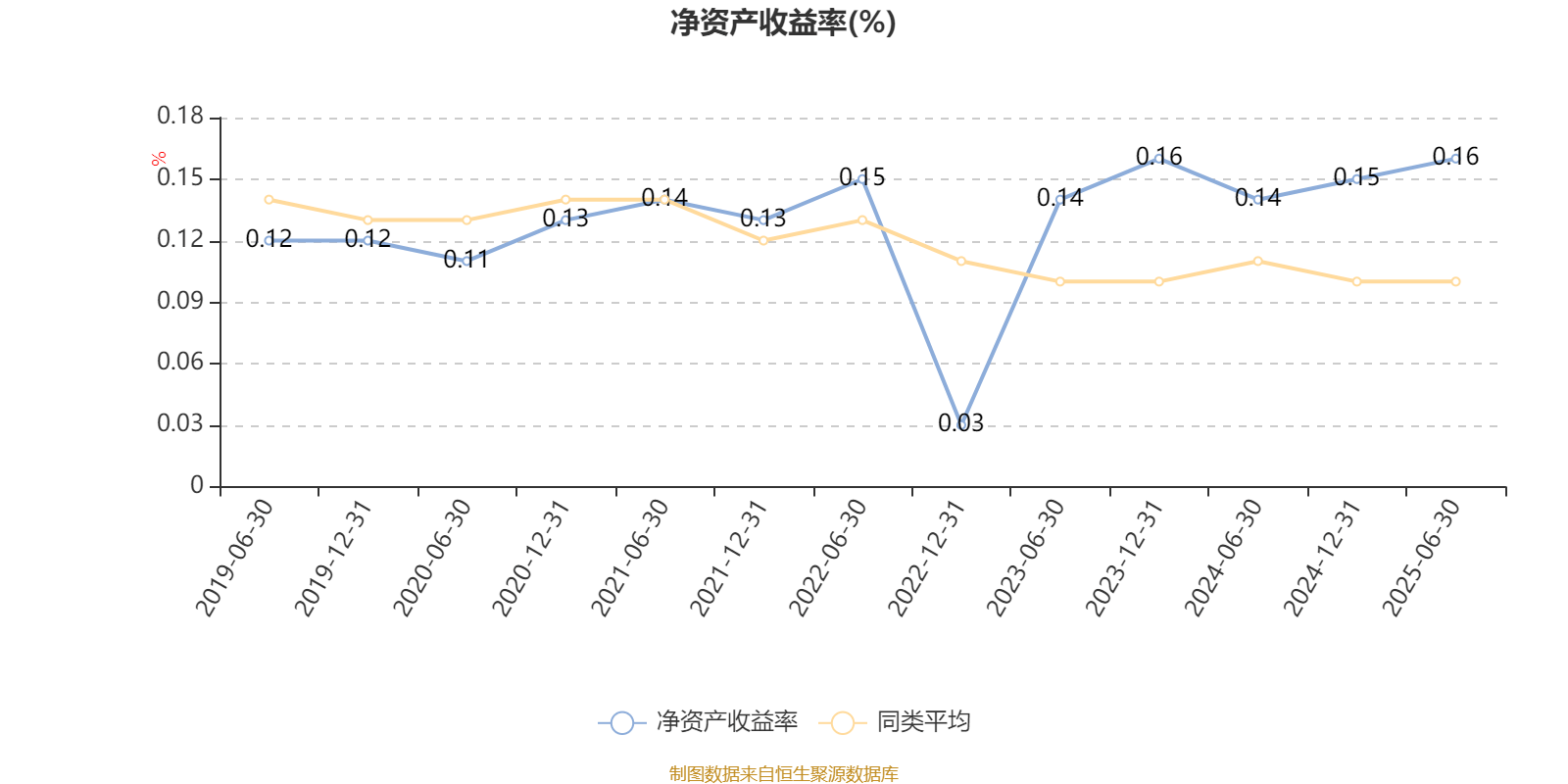 平安安享灵活配置混合A：2025年上半年末股票仓位提升12.22个百分点