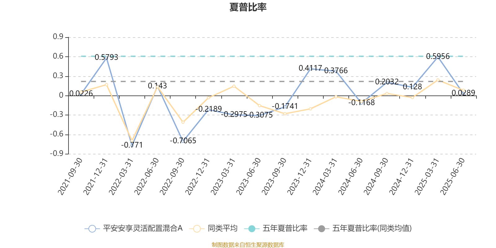 平安安享灵活配置混合A：2025年上半年末股票仓位提升12.22个百分点